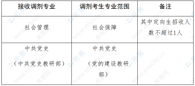 中共中央党校博士研究生调剂复试.png