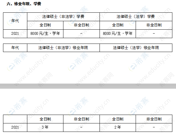 河南工业大学法律硕士学制学费表.png