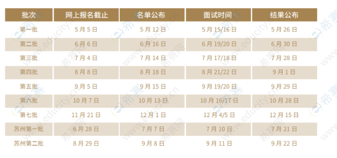 2022上海財經(jīng)大學MBA預面試時間安排.png