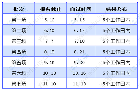 2022年上海對(duì)外經(jīng)濟(jì)貿(mào)易大學(xué)MBA預(yù)復(fù)試面試時(shí)間安排.png