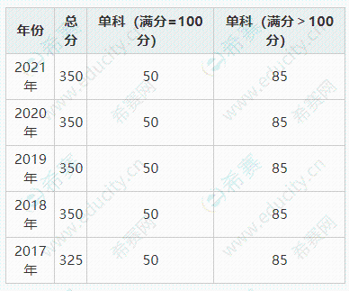 重慶大學(xué).png