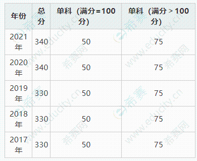 北京理工大學(xué).png