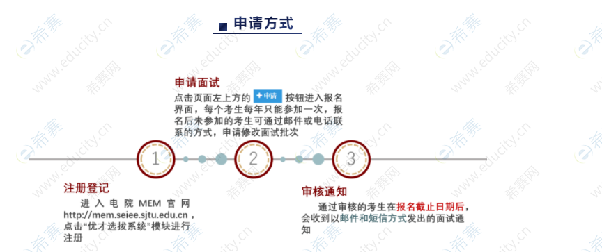 2022年上海交通大學(xué)MEM提前面試申請(qǐng)方式.png