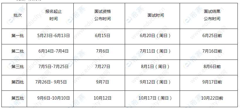 2022廣東外語外貿(mào)大學(xué)MBA提前批面試時(shí)間安排.png