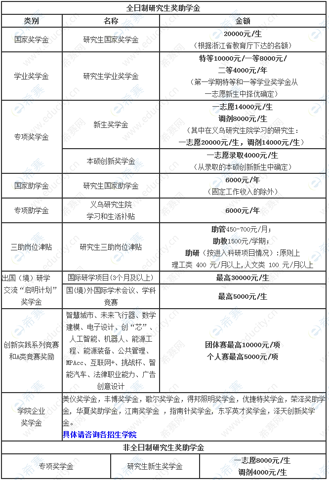 中国计量大学2022年奖助学金一览表.png