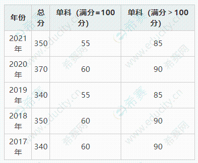 浙江大學(xué).png