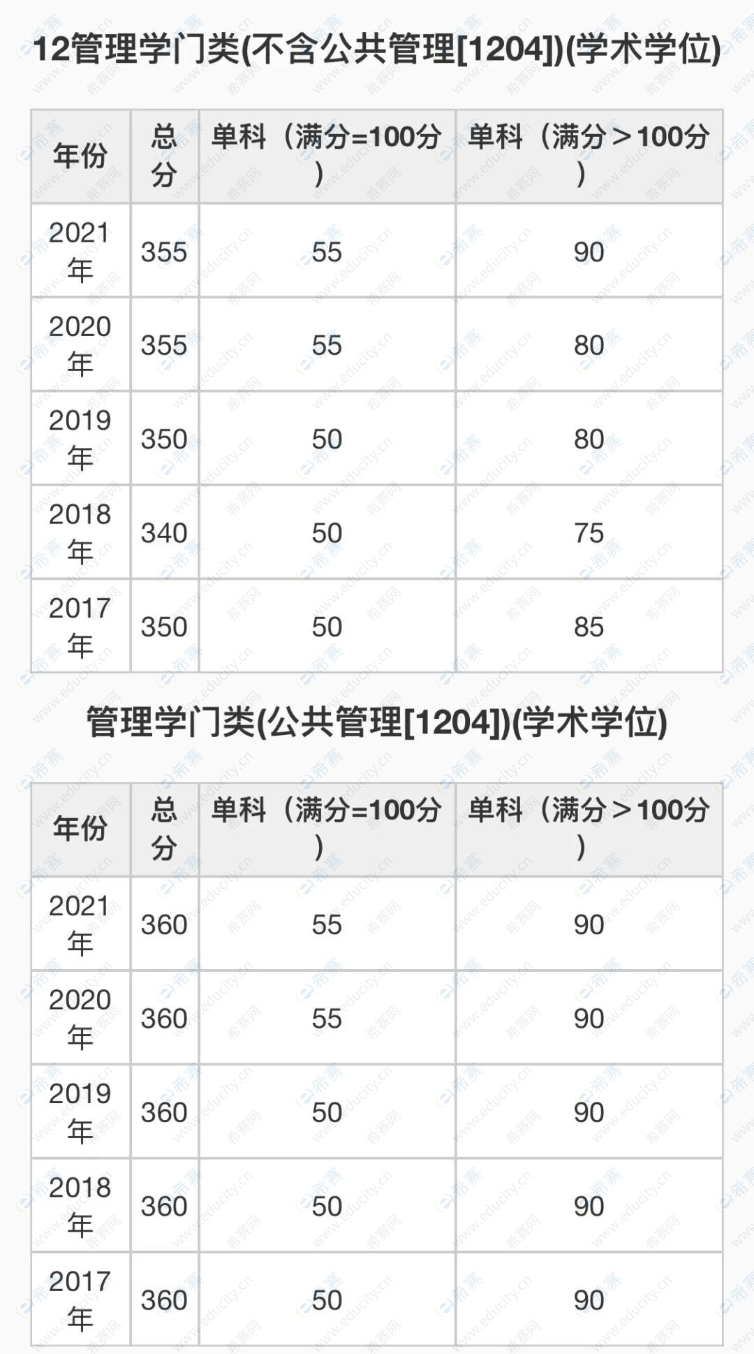 東北大學.jpg