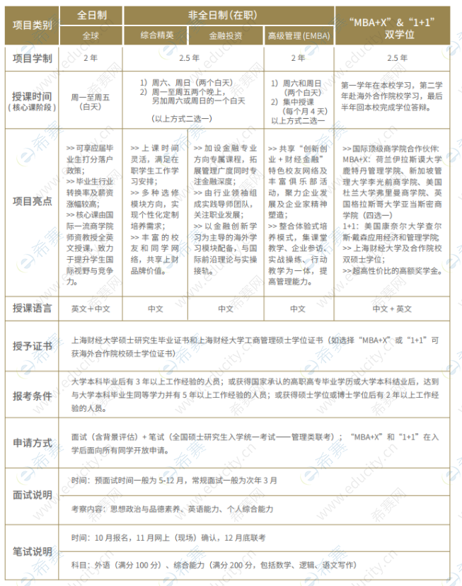 2022年入學上財MBA和EMBA項目概覽.png