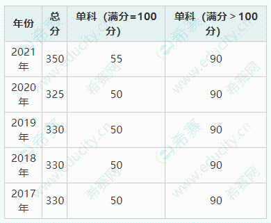 山東大學(xué).png