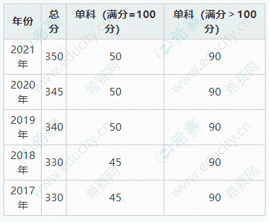 東北大學(xué).png