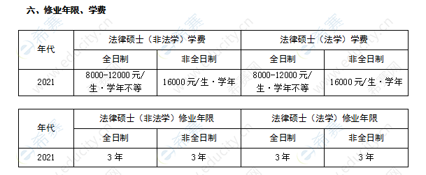 華東交通大學(xué)法律碩士學(xué)制學(xué)費表.png