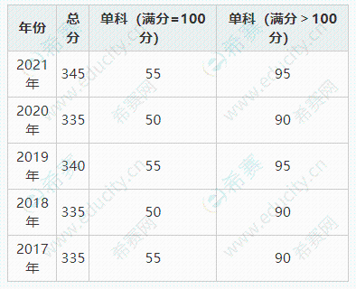 東南大學(xué).png