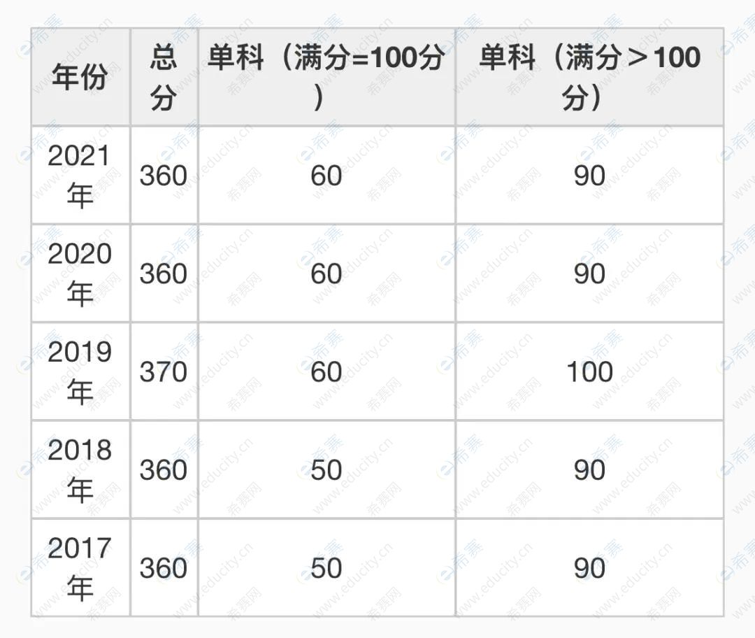 重慶大學.jpg