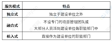 今年监理工程师考试难度怎样度_今年监理工程师考试难不难_2023年监理工程师难考吗