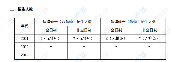 河北农业大学法律硕士招生人数.png