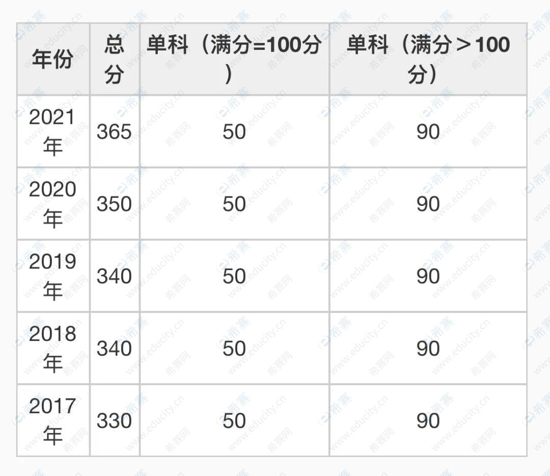 北京師范大學.jpg