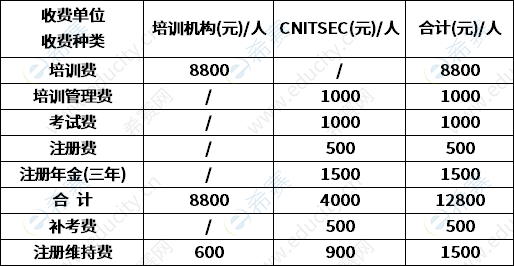 cisp費(fèi)用.png