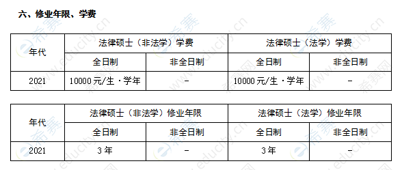 湖南理工学院法律硕士学制学费表.png