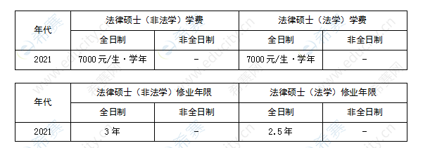 河北科技大学法律硕士学制学费表.png