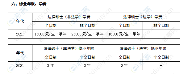 华南农业大学学制学费表.png