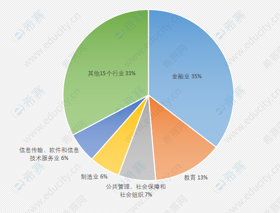 MPAcc从事什么工作.png