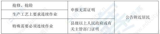 禁止夜间进行产生环境噪声污染施工作业的规定