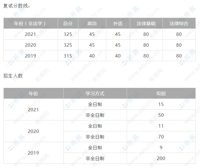 北京航空航天大学法律硕士复试分数线及招生人数.png