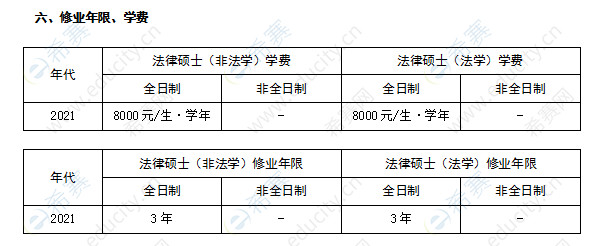 华侨大学法律硕士学制学费表.png