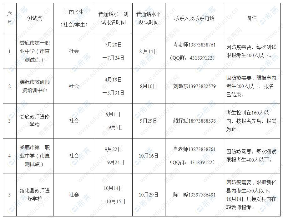 湖南婁底市2021年下半年普通話考試報名通知