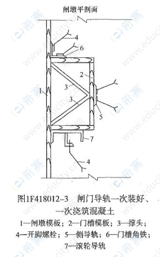 一建水利水电备考:平面闸门门槽施工