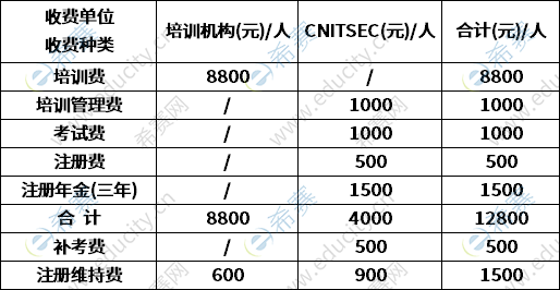 江西CISP培訓(xùn)費(fèi)用.png