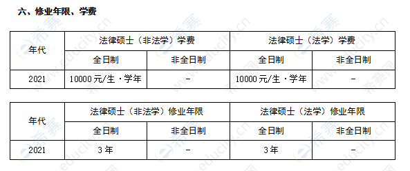 吉首大學(xué)法律碩士學(xué)制學(xué)費(fèi)表.png