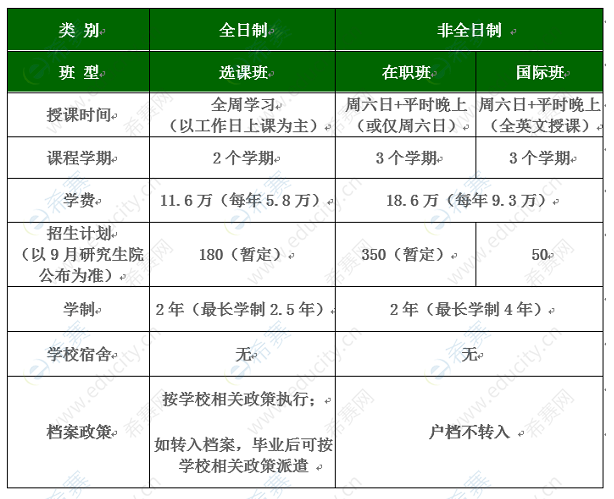 北京理工大学2022年工商管理硕士（MBA）项目信息.png