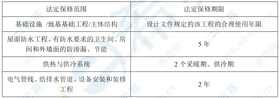 质量保修书和最低保修期限的规定