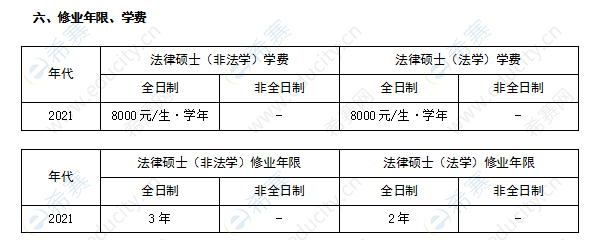 淮北师范大学法律硕士学制学费表.png