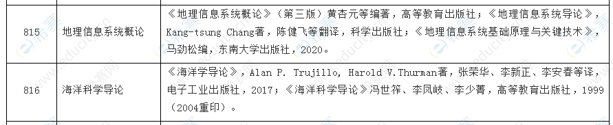 南京大学调整2022年初试科目的通知.png