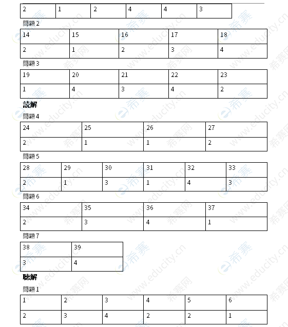 N3真题电子版 14年7月n3答案 日语能力考真题 Jlpt 希赛网