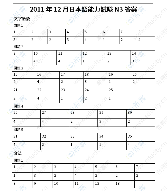 N3真题电子版 11年12月n3答案 日语能力考真题 Jlpt 希赛网