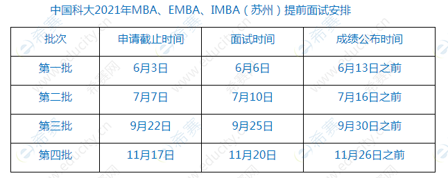 中国科大2021年MBA、EMBA、IMBA（苏州）提前面试安排.png