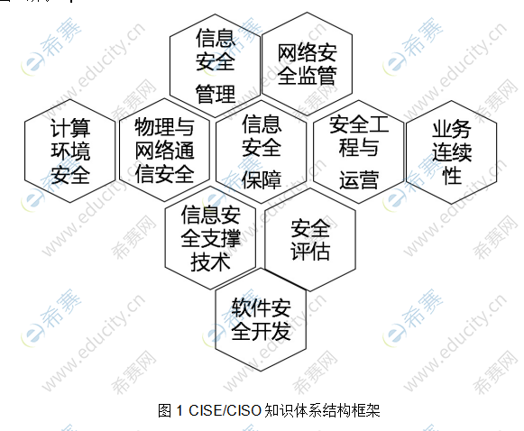 2021年新版CISP培訓(xùn)考試范圍.png