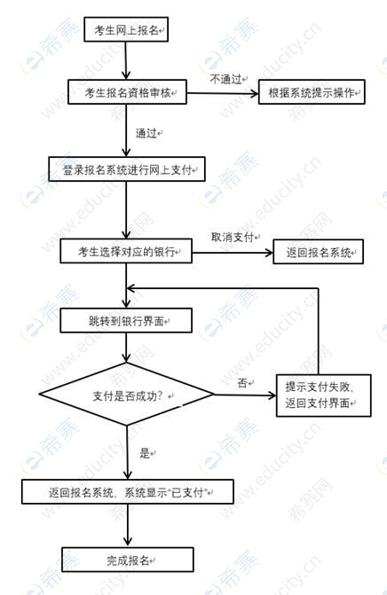 教师资格证面试报名流程图.jpg