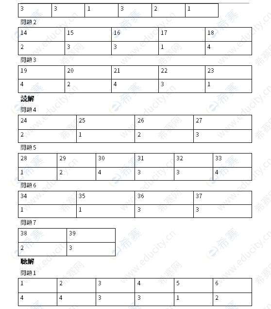 N3真题电子版 12年12月n3答案 日语能力考真题 Jlpt 希赛网