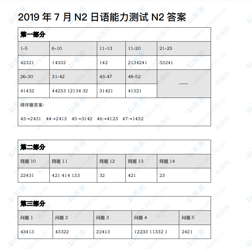 N2真题电子版 19年7月n2答案 日语能力考真题 希赛网