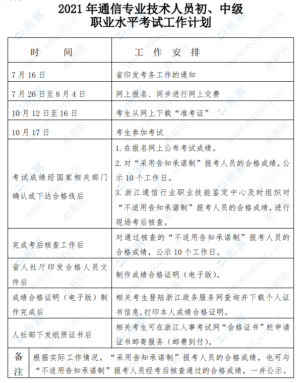2021年浙江通信工程师考试工作计划