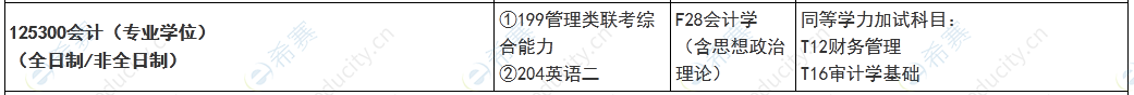 南京信息工程大学2022MPAcc招生目录.png