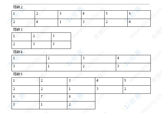N3真题电子版 11年12月n3答案 日语能力考真题 Jlpt 希赛网