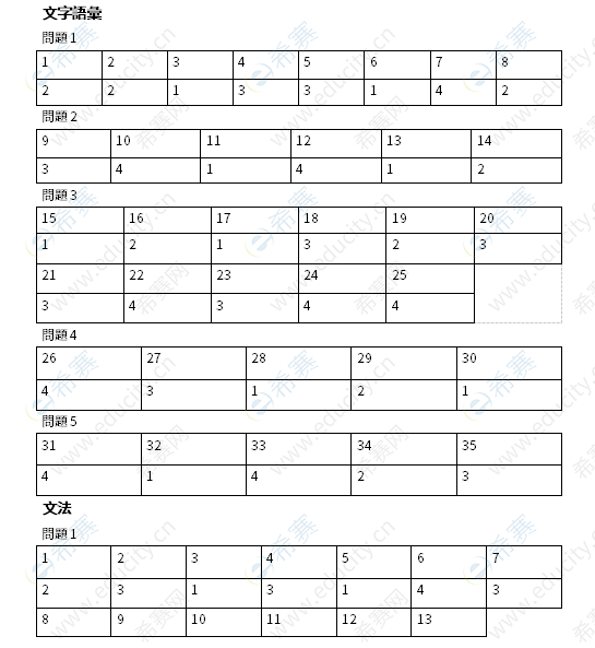 N3真题电子版 14年7月n3答案 日语能力考真题 Jlpt 希赛网