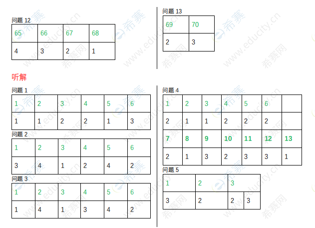 N1真题电子版 17年7月n1答案 日语能力考真题 希赛网
