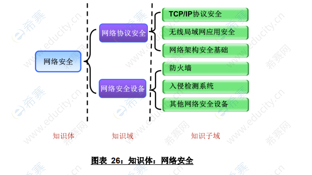 CISD 知識(shí)體：網(wǎng)絡(luò)安全.png