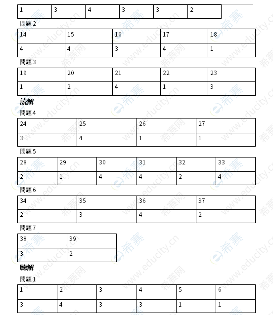 N3真题电子版 11年12月n3答案 日语能力考真题 Jlpt 希赛网